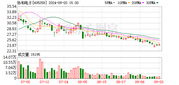 私募的股票 6月5日涨停复盘：协和电子3连板 华闻集团2连板