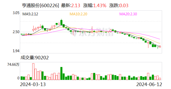 证券公司买卖股票 亨通股份：拟注销部分回购股份