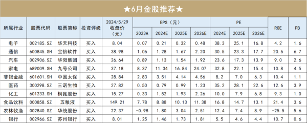 借钱炒股配资 开源策略：预期驱动暂歇 重视“ROE均值-标准差”选股（附6月金股推荐）