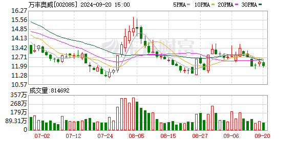 股票配资在线炒股配资 从腰斩到浮盈十亿 某险资苦守低空经济妖股8年终于翻身