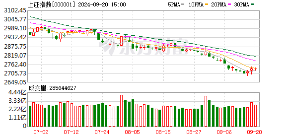 股票里什么是超配 华金策略：六月继续震荡 科技成长可能占优