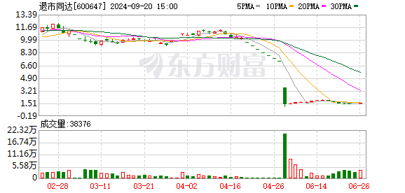 佛山炒股配资 惊魂！罕见暴跌98% 10元股秒变1毛股 明日还有2股即将“入坑”