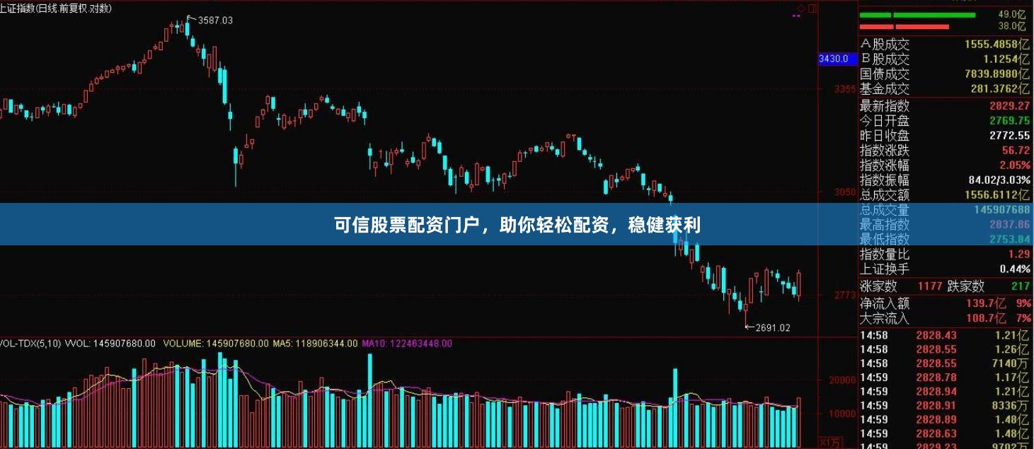 可信股票配资门户，助你轻松配资，稳健获利