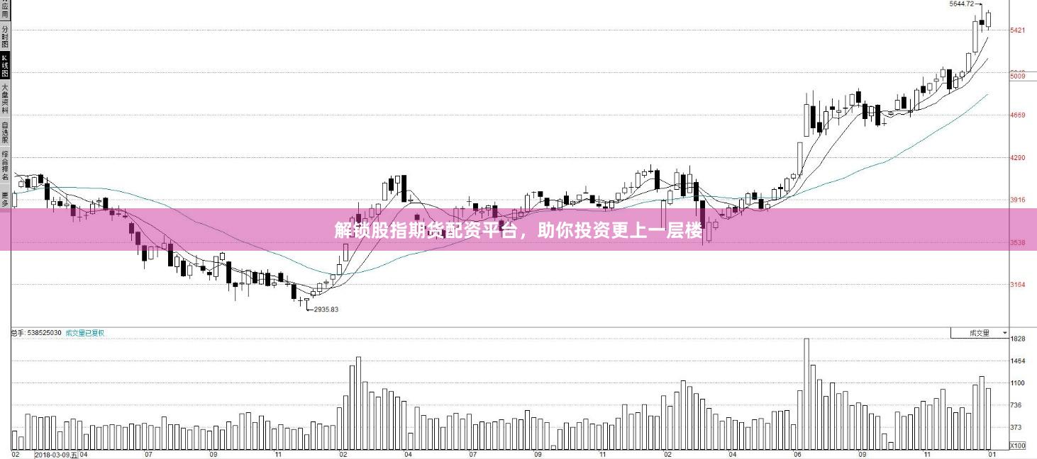 解锁股指期货配资平台，助你投资更上一层楼