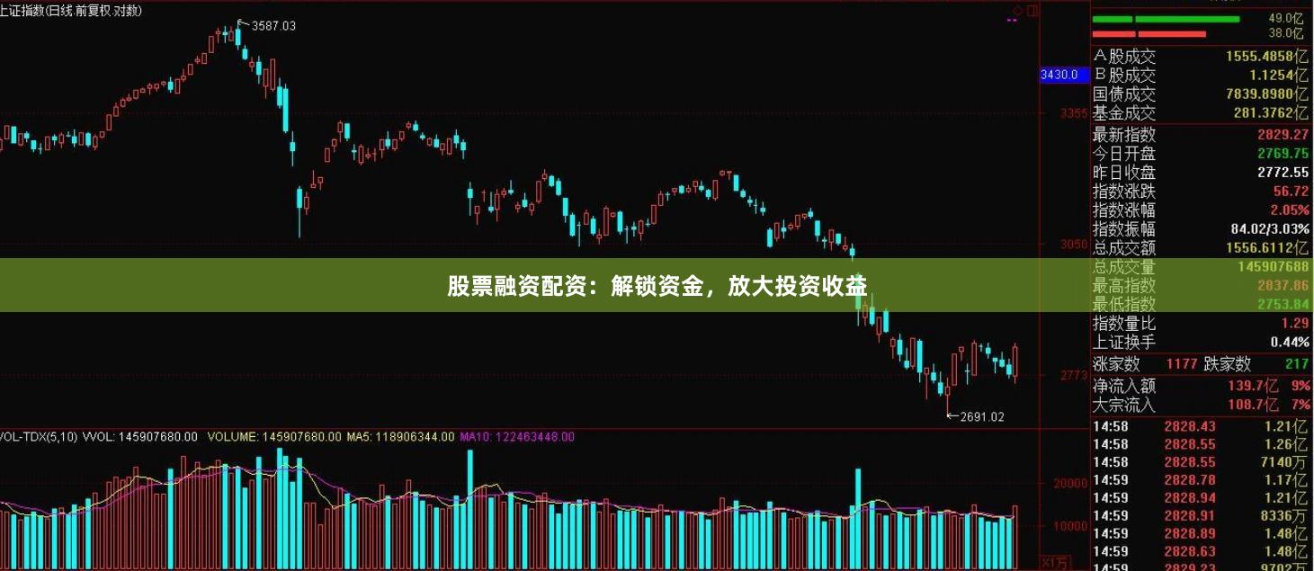 股票融资配资：解锁资金，放大投资收益