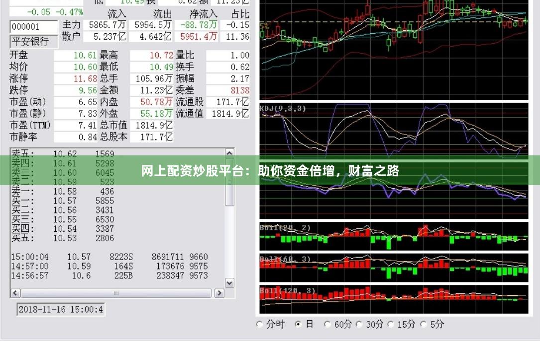 网上配资炒股平台：助你资金倍增，财富之路