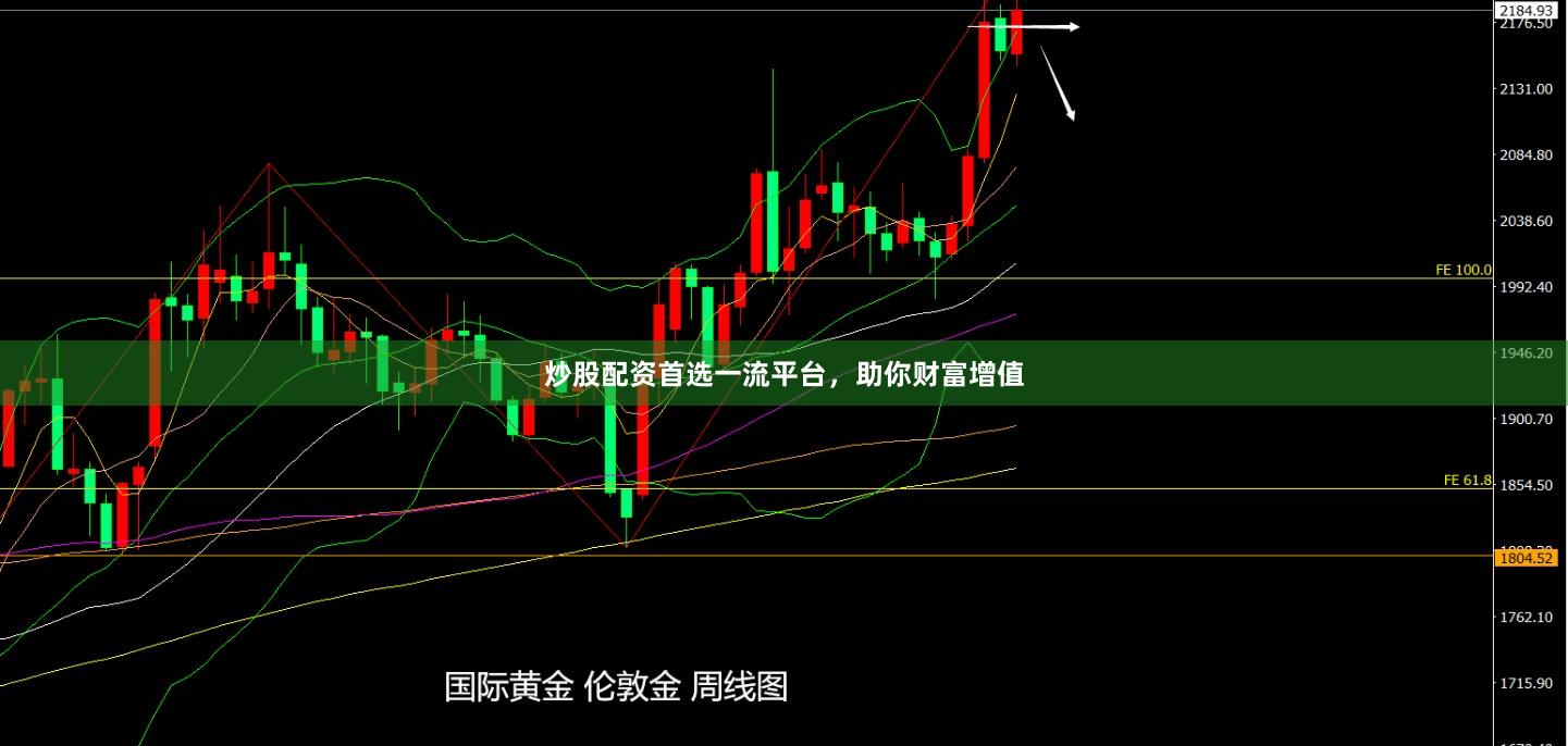 炒股配资首选一流平台，助你财富增值