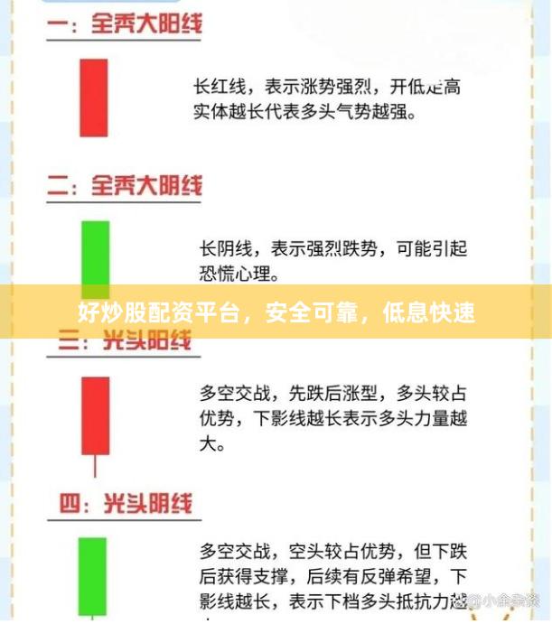 好炒股配资平台,安全可靠,低息快速