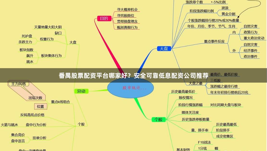 番禺股票配资平台哪家好？安全可靠低息配资公司推荐