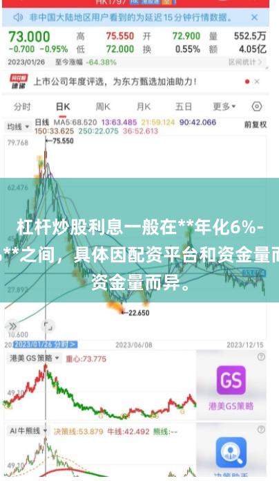 杠杆炒股利息一般在**年化6%-12%**之间，具体因配资平台和资金量而异。