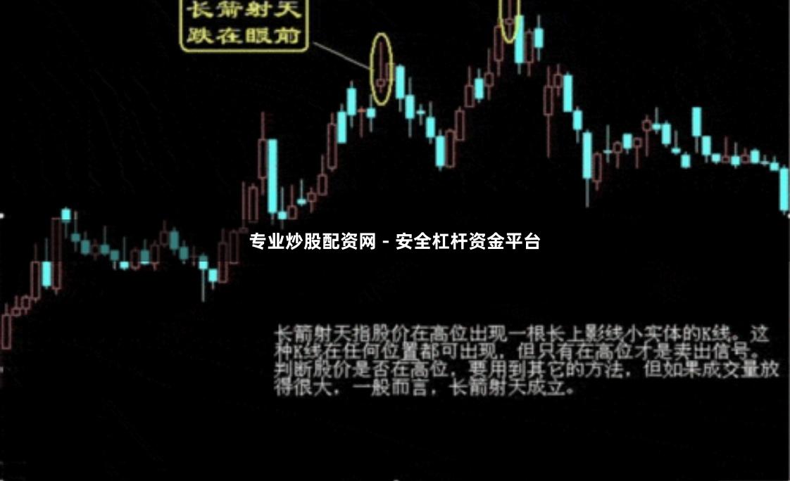 专业炒股配资网 - 安全杠杆资金平台