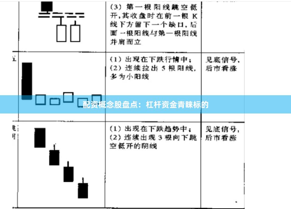 配资概念股盘点：杠杆资金青睐标的