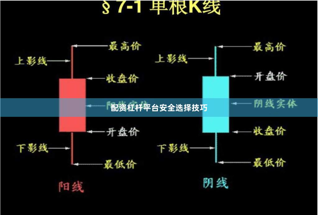 配资杠杆平台安全选择技巧